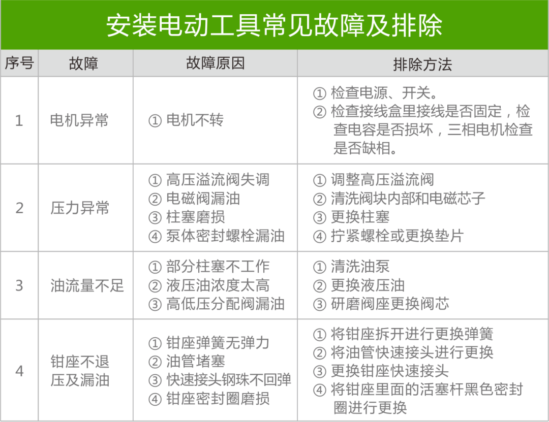 不銹鋼水管連接安裝技術規(guī)范-雙卡壓篇(圖10)