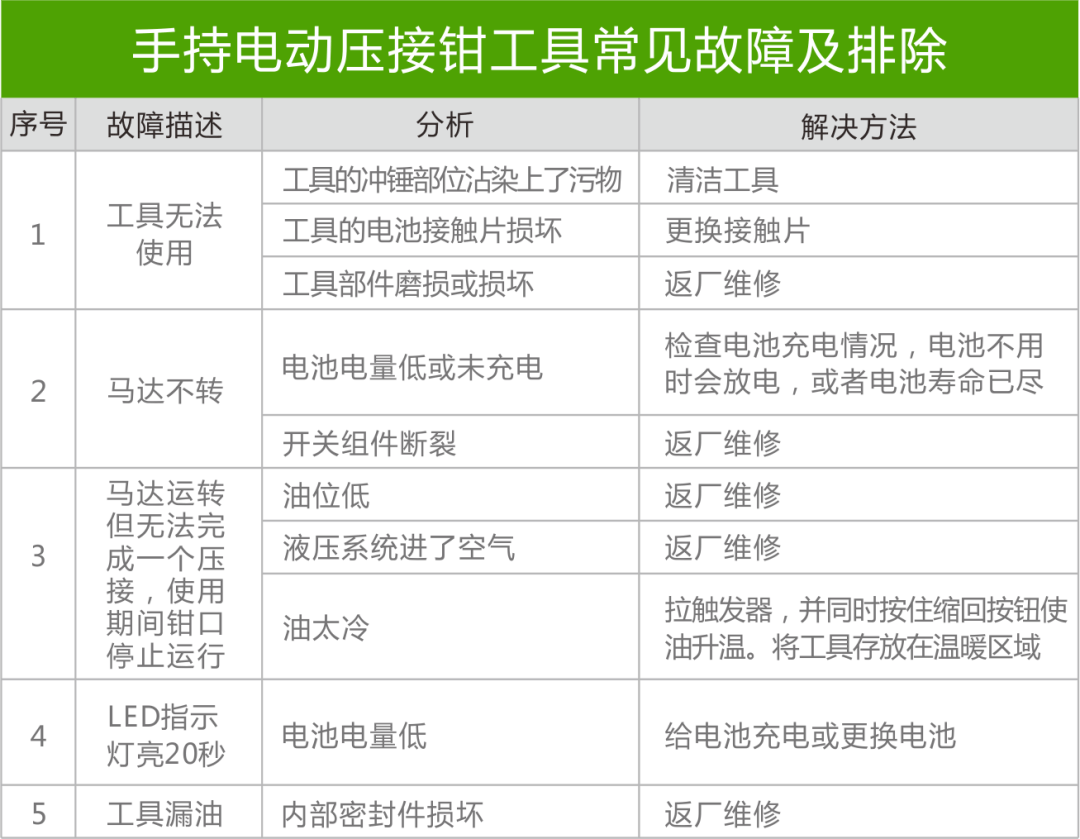 不銹鋼水管連接安裝技術規(guī)范-雙卡壓篇(圖16)