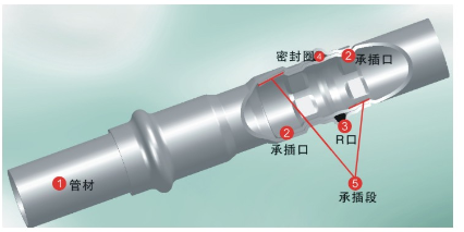 不銹鋼管卡壓基本原理、技術(shù)參數(shù)、選材