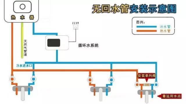 熱水回水管走法圖解