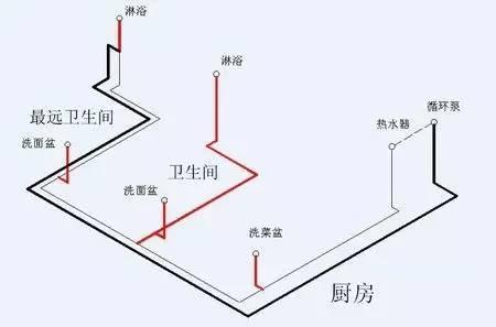 熱水回水管走法圖解