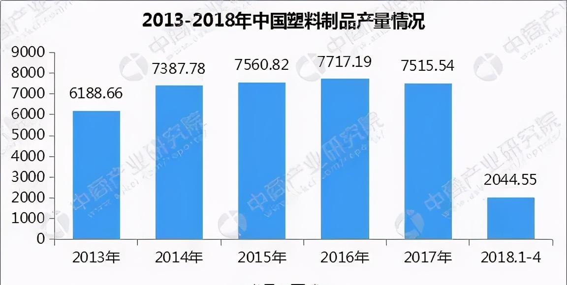 不銹鋼水管市場前景怎么樣？