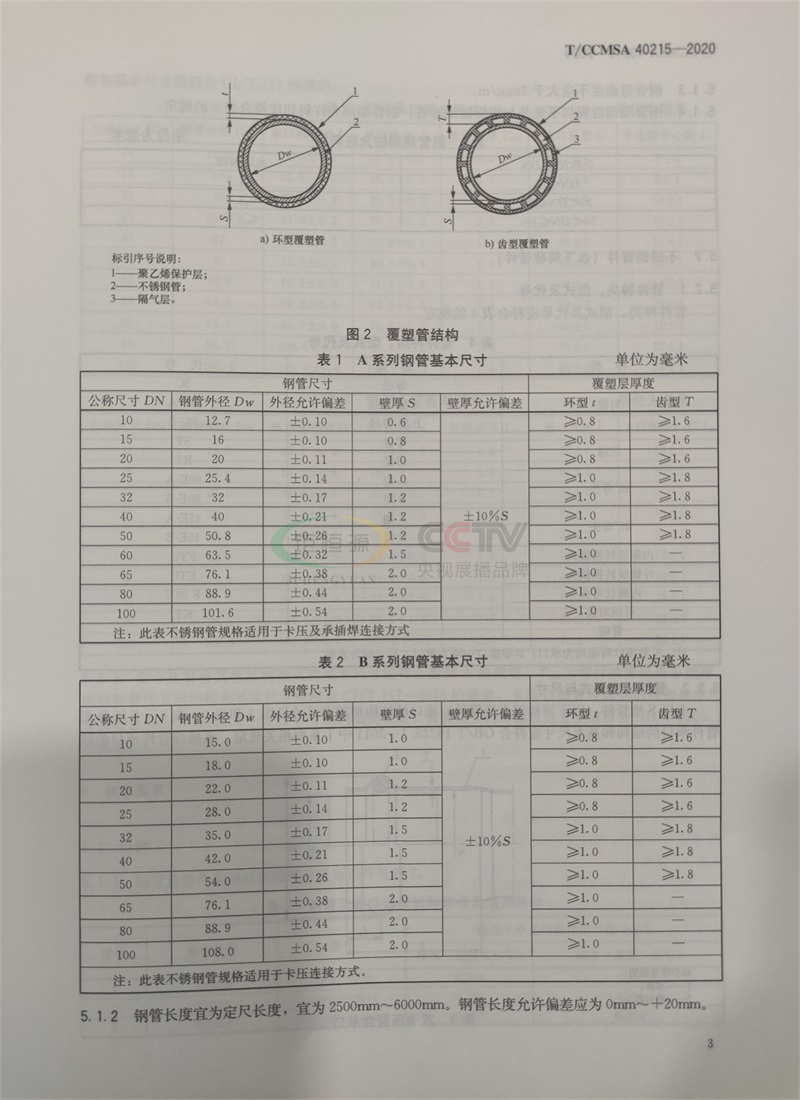 鉅恒源管業(yè)參編T/CCMSA 40215-2020不銹鋼水管團(tuán)體標(biāo)準(zhǔn)(圖3)