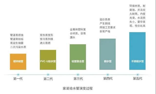 政策“神助攻”下，不銹鋼水管C位出道(圖2)